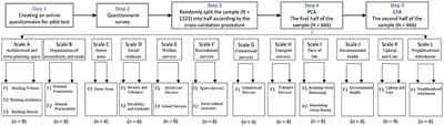 Validation of the abbreviated indicators of perceived residential environment quality and neighborhood attachment in China